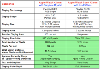 Illustration for article titled Is a Sapphire Glass Apple Watch Even Worth It?